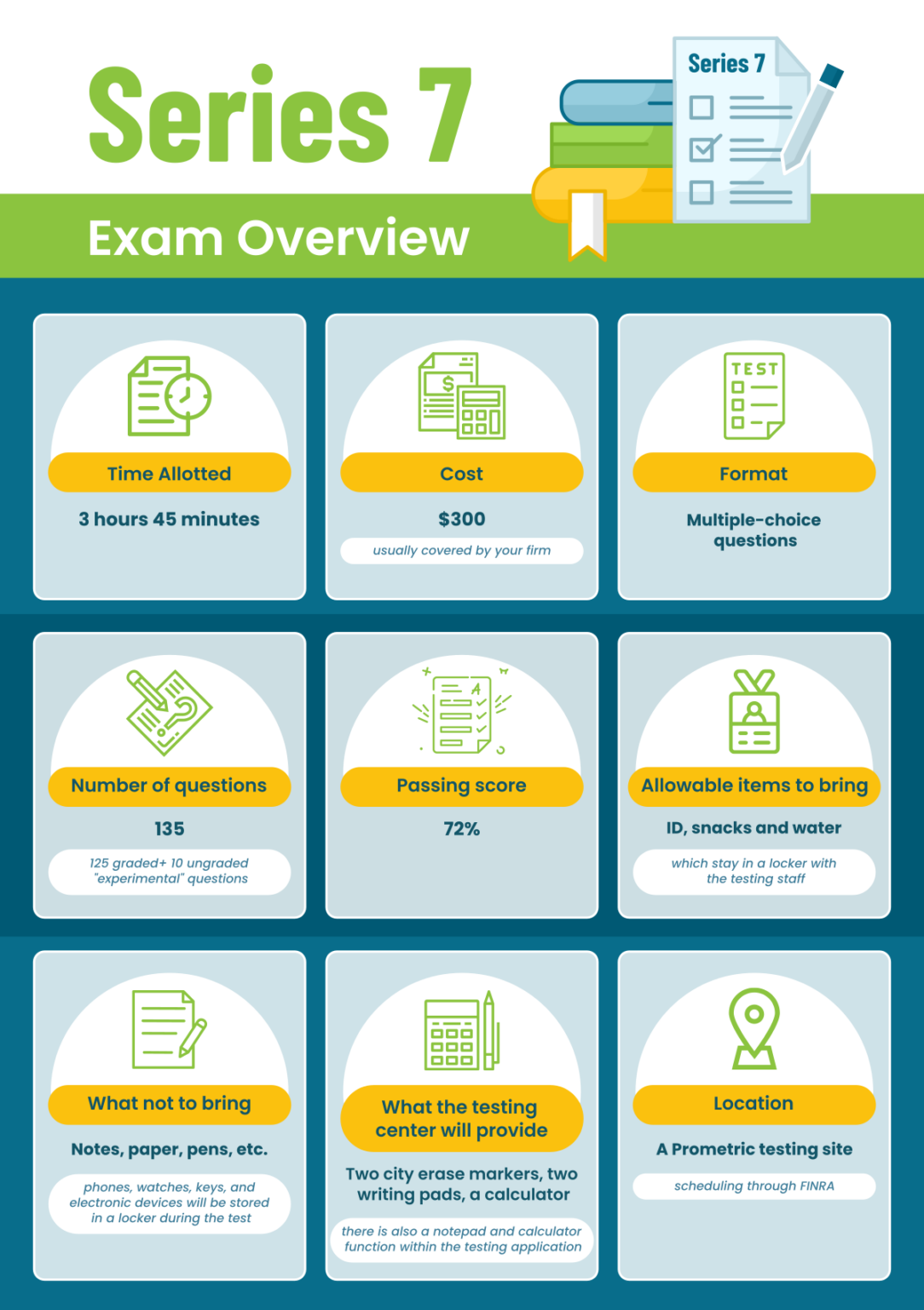The Ultimate Guide to Series 7 Licensing Series 7 Practice Exam